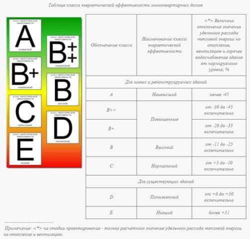 Класс энергоэффективности принтера как определить