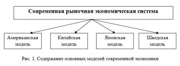 Какие два типа экономических систем иллюстрируют изображения укажите одно из условий перехода