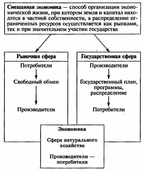 Экономическая система в которой экономические проблемы решаются на основе планов называется