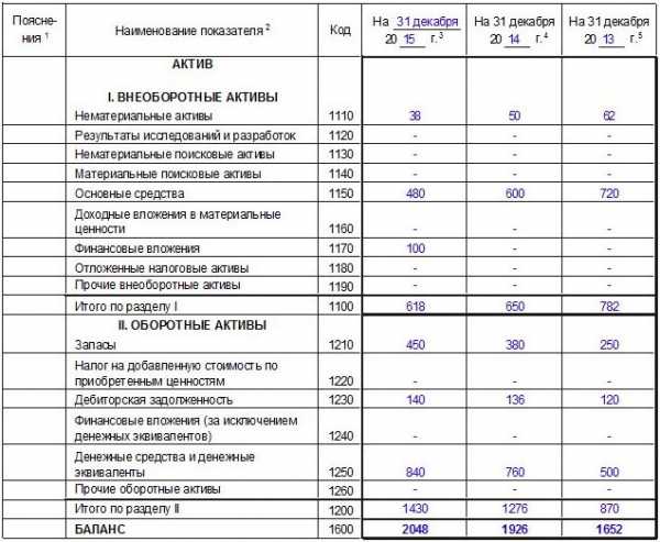 Фиксированные затраты на лицензированную компьютерную программу актив или пассив