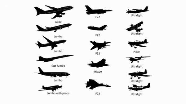 Виды самолетов и их названия с картинками