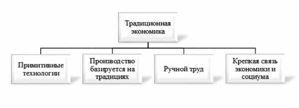 Драйвер в экономике это