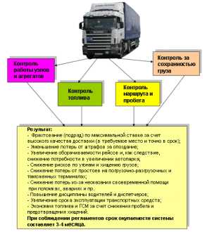 Бизнес план для транспортной компании