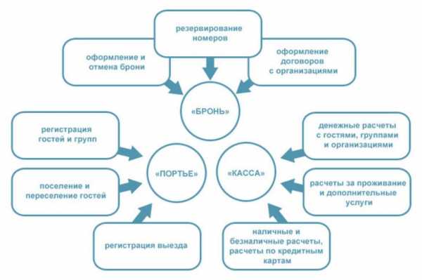 Требования к администратору проекта