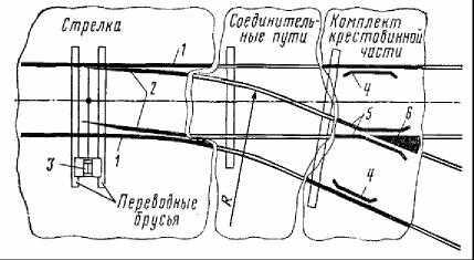 Двигатель от стрелочного перевода