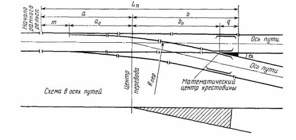 Схемы укладки стрелочных переводов