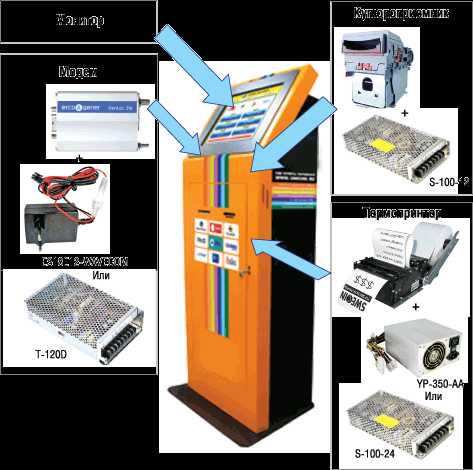 Терминалы кассовые подключаемые к компьютеру или сети передачи данных