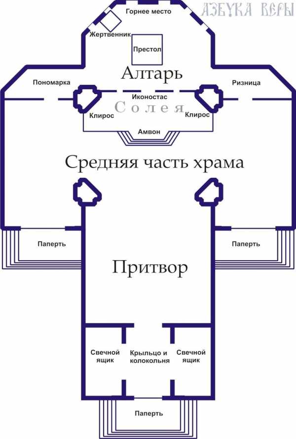 Иерархия в христианской церкви схема