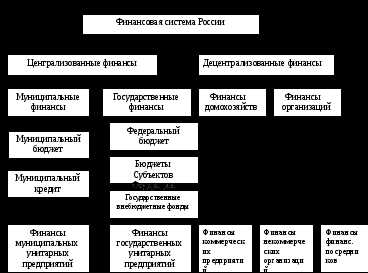 План по теме фискальная политика