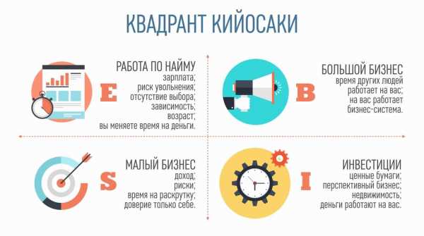 Отношение среднего денежного потока по проекту за рассматриваемый период к первоначальным вложениям