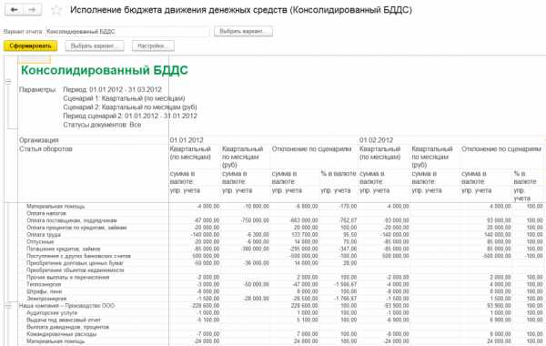 Отток денежных средств по операционной деятельности при завершении проекта включает