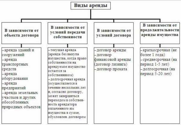 К какому виду имущества относятся персональные компьютеры которыми владеет школа