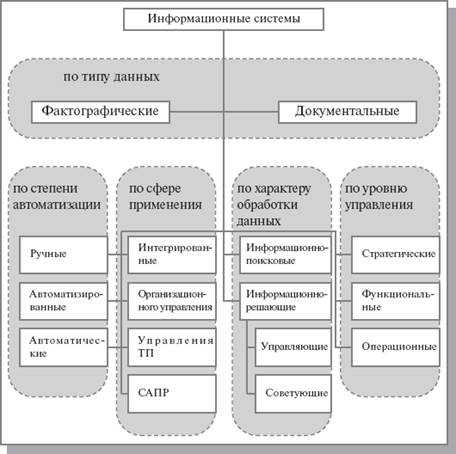 Виды компьютерных атак на информационные системы