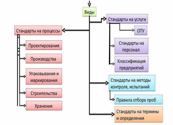 Выход из режима просмотра презентации осуществляется кнопкой