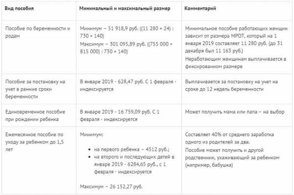 Во сколько недель уходят – Во сколько недель уходят в декрет, как