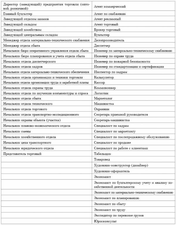 Код должности водитель автомобиля