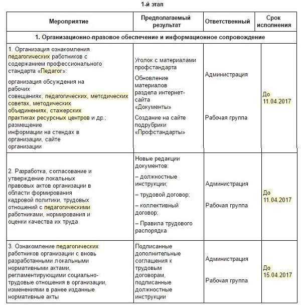 План работы попечительского совета вуза