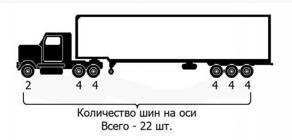 Восстановление покрышек легковых автомобилей