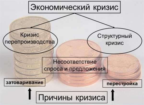 Правило или образец формирующие четкое представление о чем либо в бережливом производстве