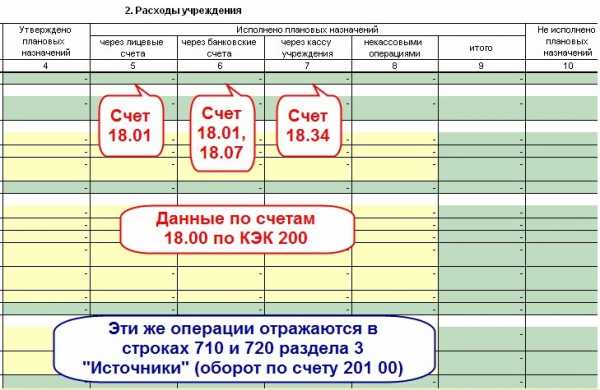 Как обнулить забалансовый счет в 1с