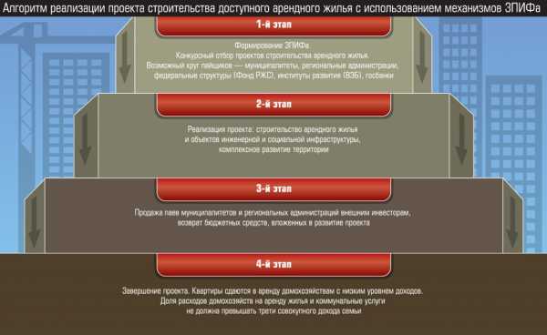 Закрытый паевой инвестиционный комбинированный фонд образовательные проекты