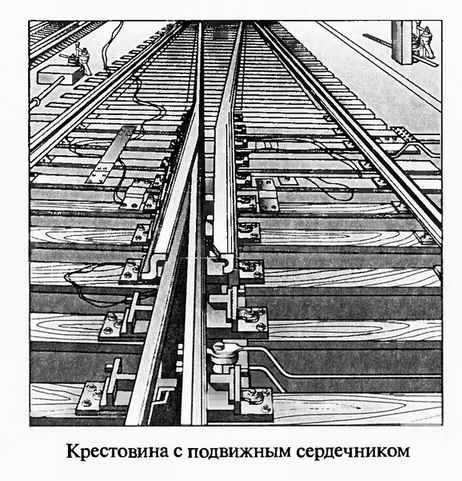 Крестовина железнодорожная чертеж